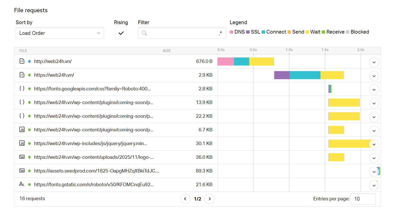 Kiểm Tra Tốc Độ Hiện Tại