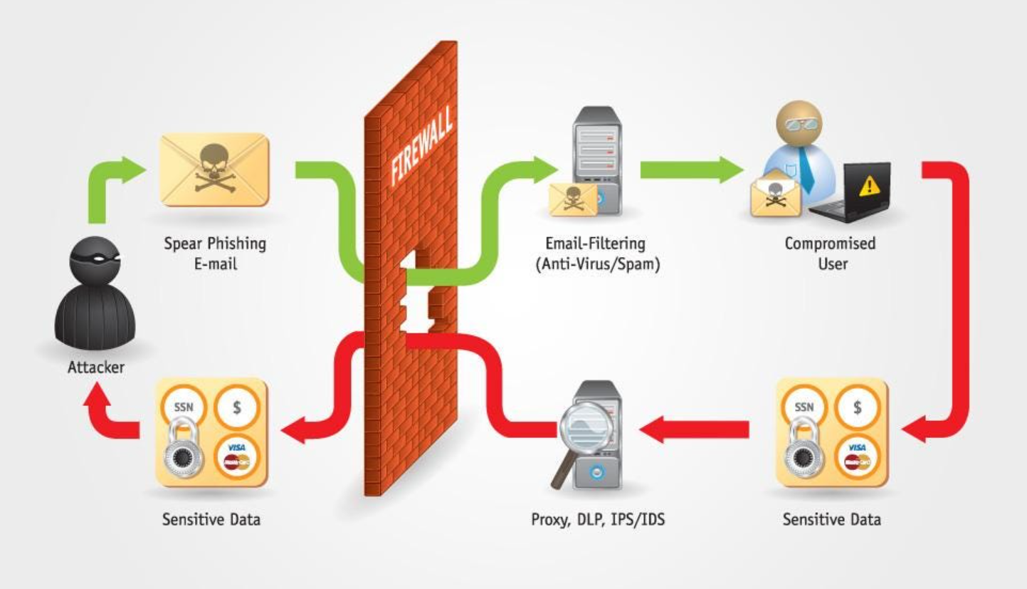 4. Sensitive Data Exposure - Lộ lọt dữ liệu nhạy cảm