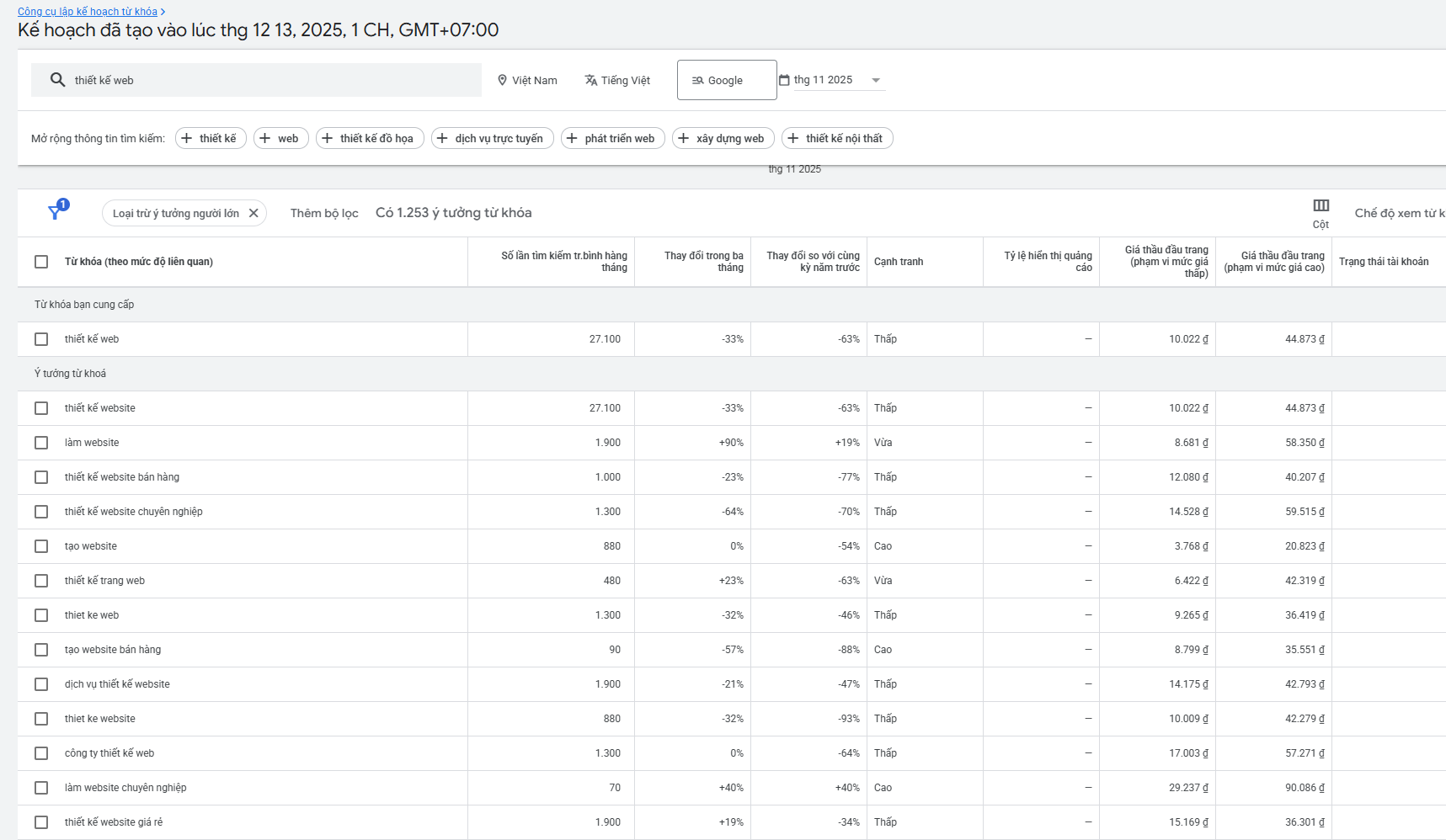 Bước 4: Sử dụng Google Keyword Planner