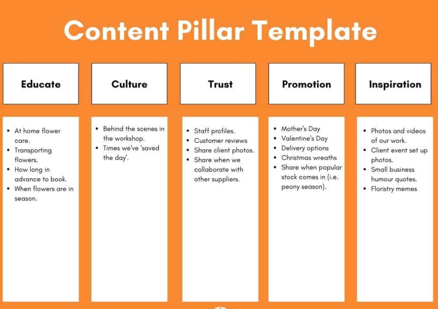 Cách tổ chức seed keywords thành content plan