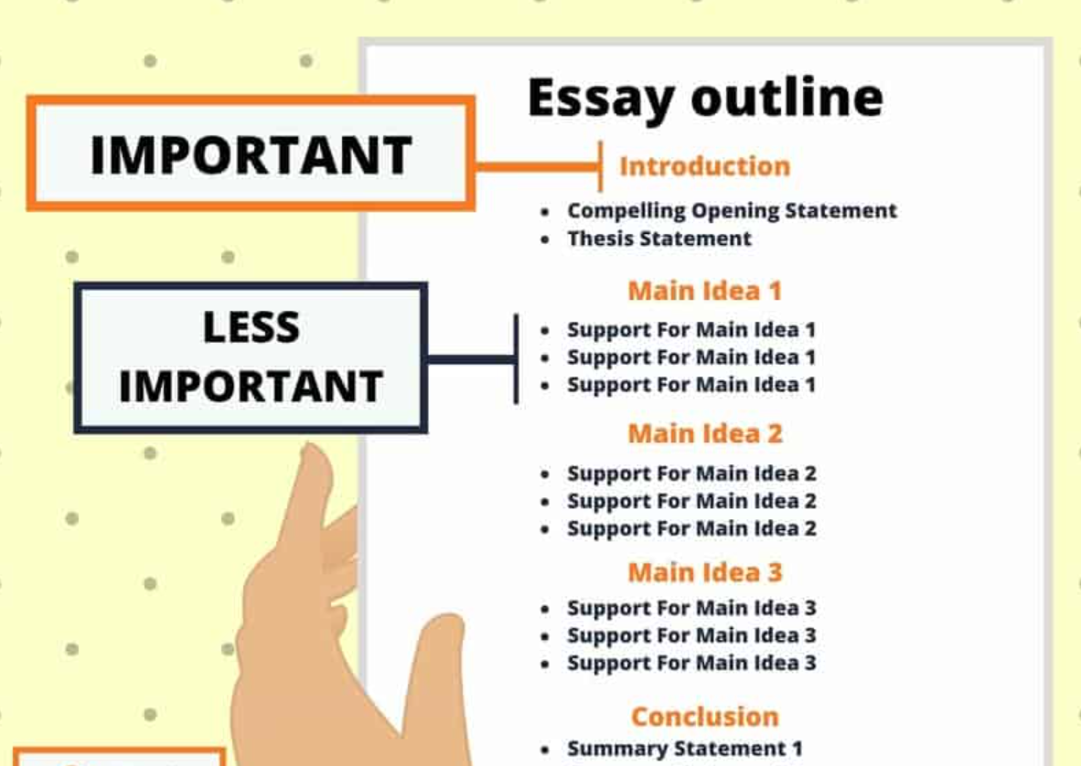 Chuẩn bị trước khi đăng bài