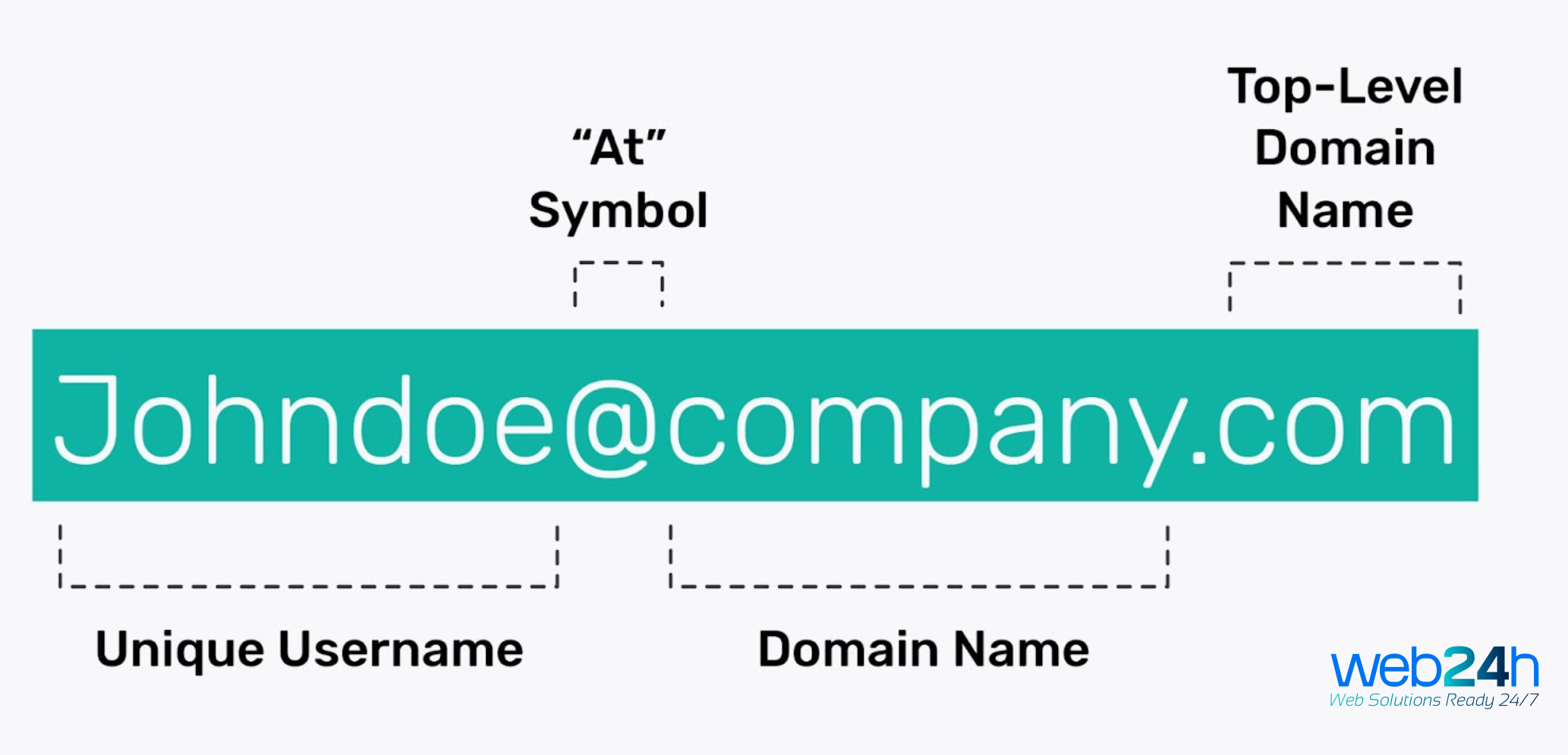 Cài đặt email tên miền